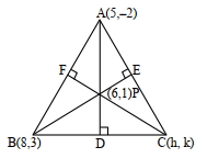 Solution diagram