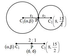 Solution diagram