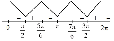 Solution diagram
