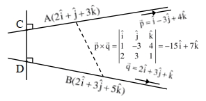 Solution diagram
