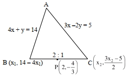 Solution diagram