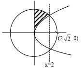 Solution diagram