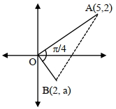 Solution diagram
