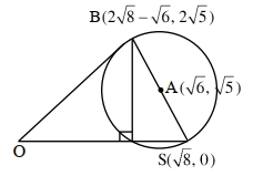 Solution diagram
