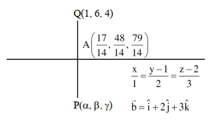 Solution diagram