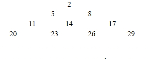 Question diagram