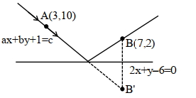 Solution diagram