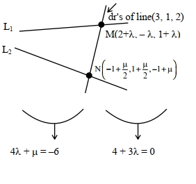 Solution diagram