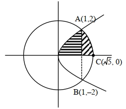Solution diagram