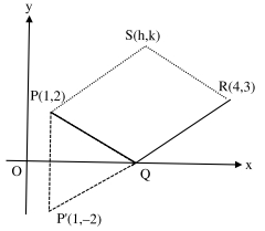 Solution diagram
