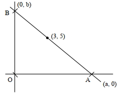 Solution diagram
