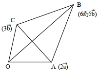 Solution diagram