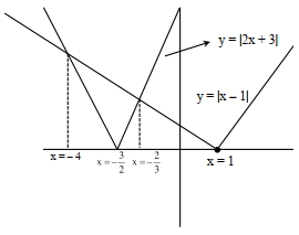 Solution diagram