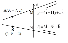 Solution diagram