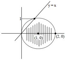 Solution diagram