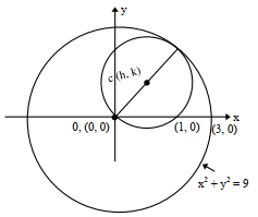 Solution diagram