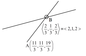 Solution diagram