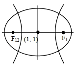 Solution diagram