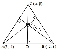 Solution diagram