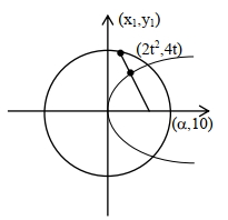 Solution diagram