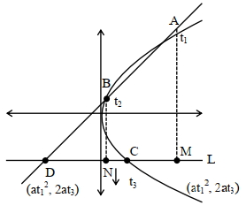 Solution diagram