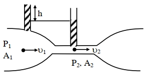 Solution diagram