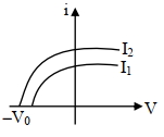 Option A