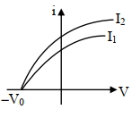 Option C