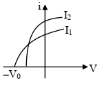 Option D
