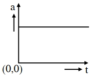 Option A