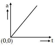 Option B