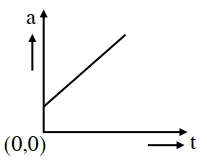 Option C