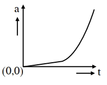 Option D