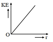 Option D