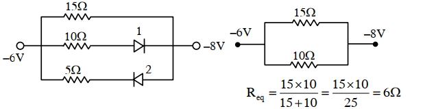 Solution diagram