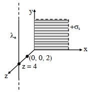 Solution diagram