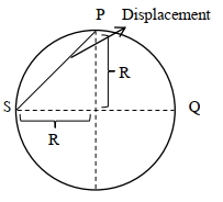 Solution diagram
