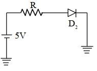 Option B