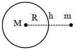 Solution diagram