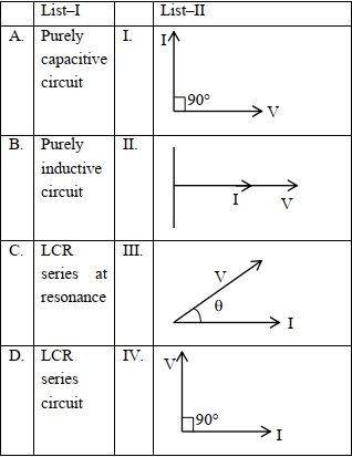 Question diagram