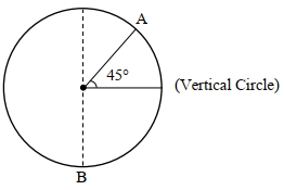 Question diagram