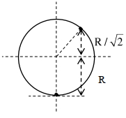 Solution diagram