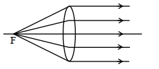 Solution diagram