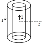 Solution diagram