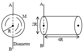 Question diagram