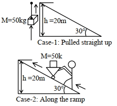 Question diagram