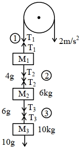 Question diagram