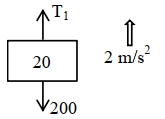 Solution diagram
