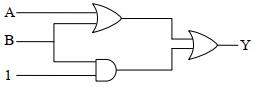 Question diagram