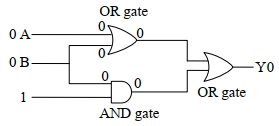 Solution diagram
